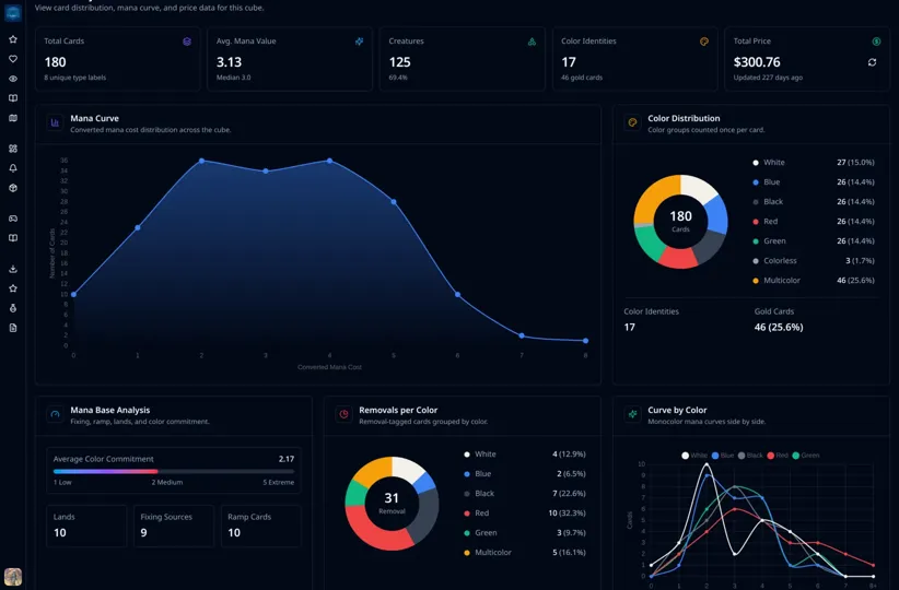CubeForge 0.7.4 release notes showing Oracle Tags and the redesigned analytics page