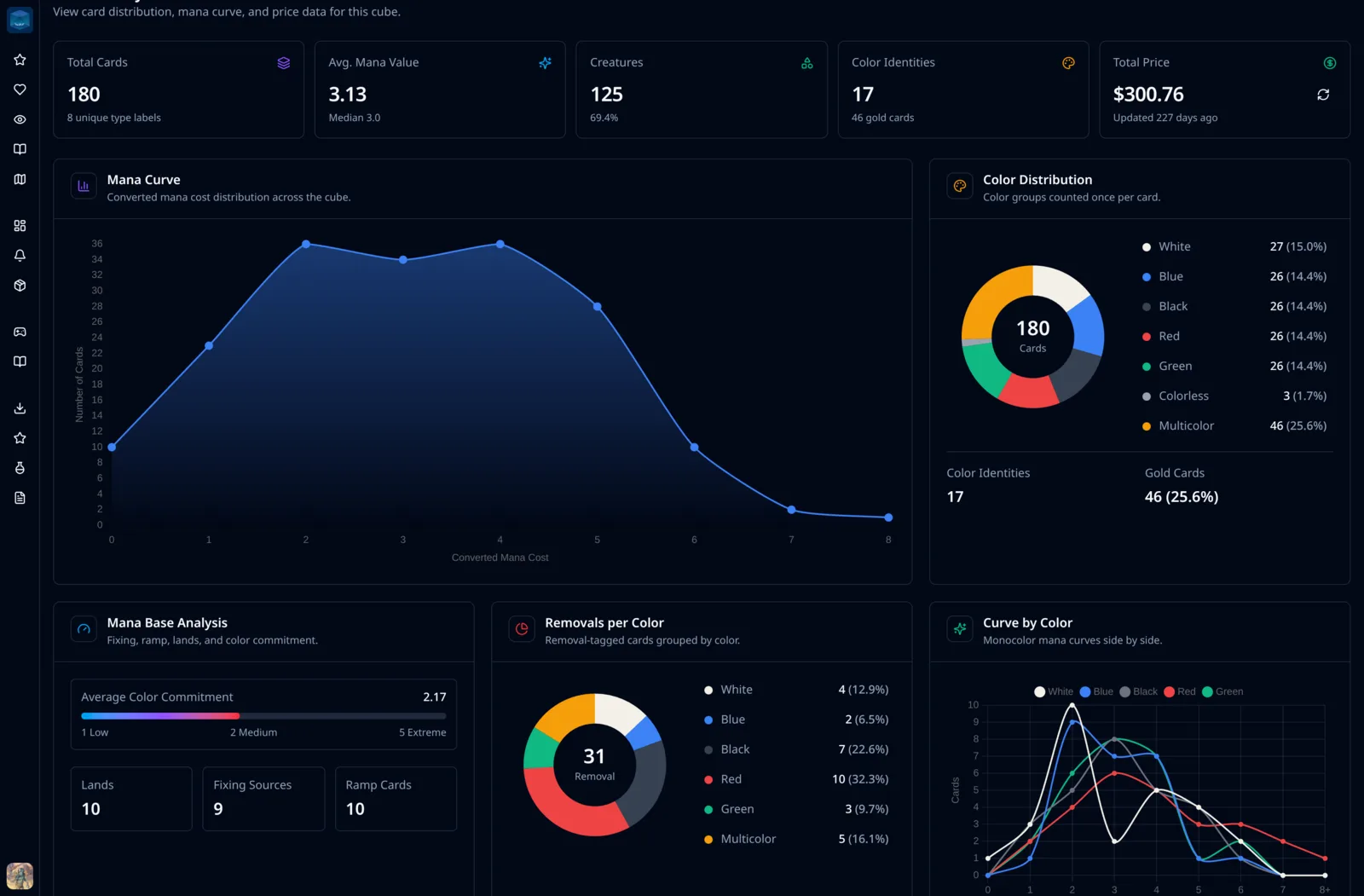 CubeForge 0.7.4 release notes showing Oracle Tags and the redesigned analytics page
